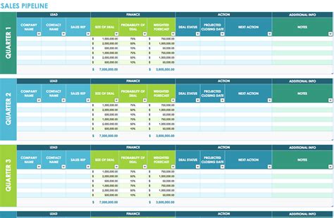 Forecast Spreadsheet Excel Db Excel