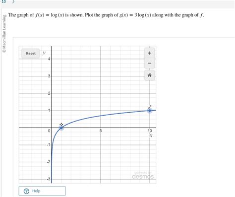 Solved The Graph Of Fxlogx ﻿is Shown Plot The Graph Of