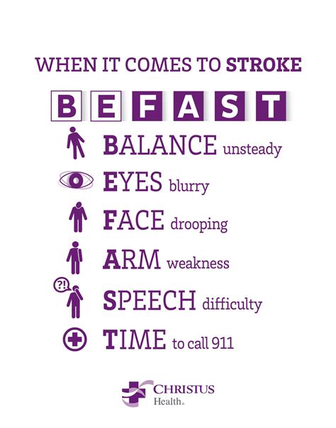 Befast What Are The Signs And Symptoms Of A Stroke Christus Health