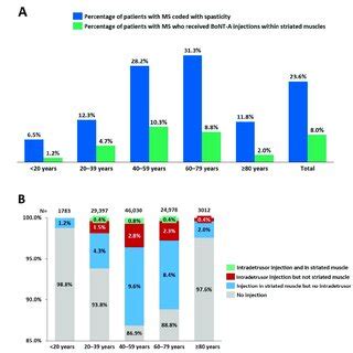 Age And Sex Distribution Among A Total Of 105 206 Patients With