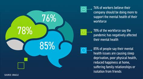 Statistics On Mental Health Willa Julianne