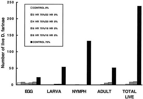 ACARI Cod lab d1 Dermatophagoides pteronyssinus d2 Anciens Et Réunions