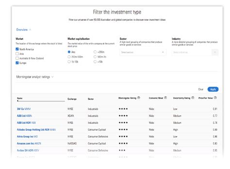 Morningstar Guide To Investing Part II