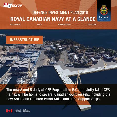Major infrastructure upgrades are... - Canadian Armed Forces