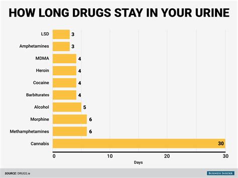 How Long Does It Take For A Drug Test To Come Back To Employer At