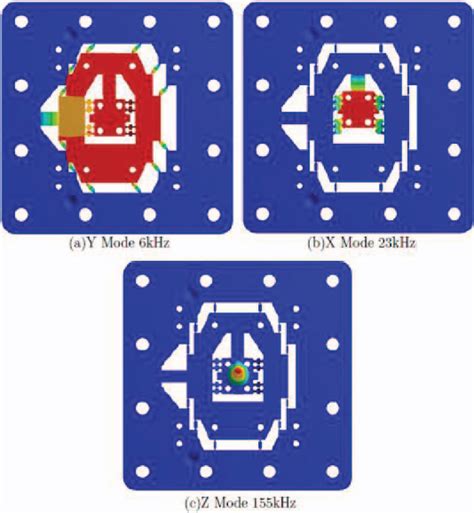 Figure From A Serial Kinematic Nanopositioner For High Speed Atomic