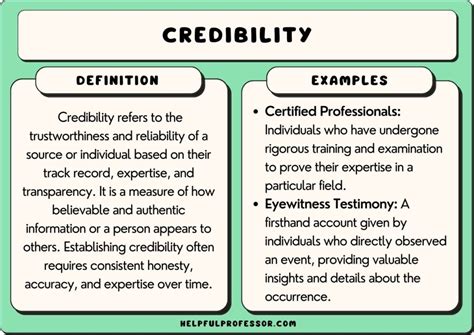 credibility examples