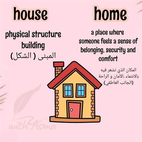 Home vs house in 2023 | Home, House, Vocabulary