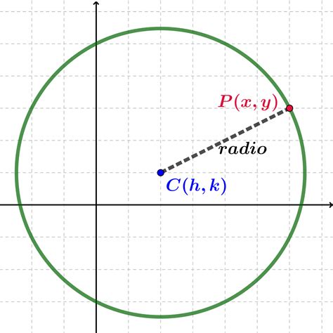 Ecuaci N De La Circunferencia Forma Ordinaria Matem Ticas Iii