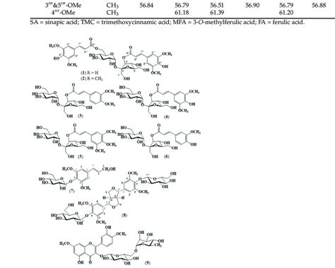 Chemical Structures Of Compounds Disinapoyl Sucrose