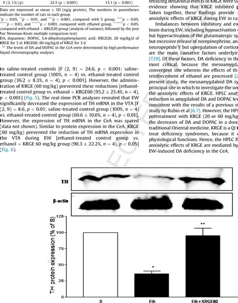 Effect Of Korean Red Ginseng Extract KRGE On The Tyrosine Hydroxylase