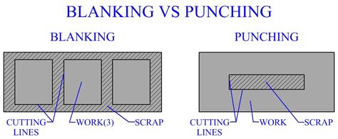 Sheet Metal Cutting Tri State Fabricators