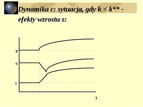 Prezentacja Wzrost Gospodarczy Modele Wzrostu Wiat Prezentacji