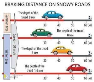 Stopping Sight Distance, Overview And Calculation | Engineering Discoveries