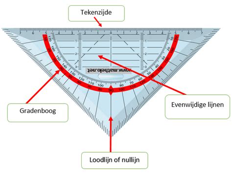 M1 2 Onderlinge Ligging Van Rechten GeoGebra