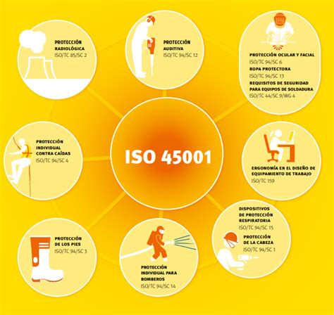 Iso 450012018 Sistemas De GestiÓn De La Seguridad Y Salud En El Trabajo Implementando Sgi