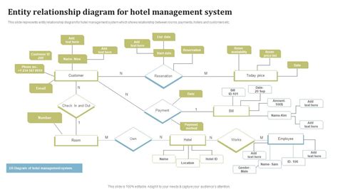 Entity Relationship Diagram For Hotel Management System Ppt Styles