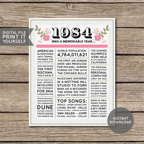 40th Birthday Poster 40th Newspaper Poster 40th Birthday Sign 1984 Poster 1984 Facts Back