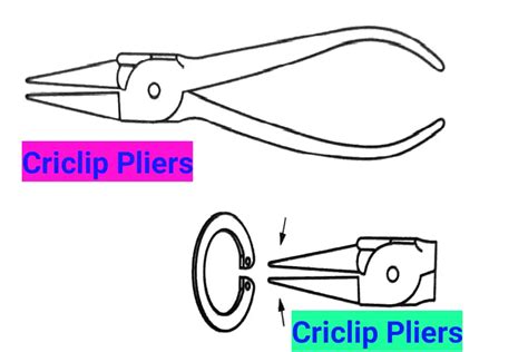 10 Types of Pliers & Their Uses in Workshop; Free Info ITI