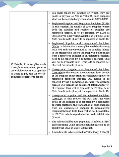 Sarfaraj Ansari Advisory On GSTR 1 IFF Introduction Of New 14 And 15