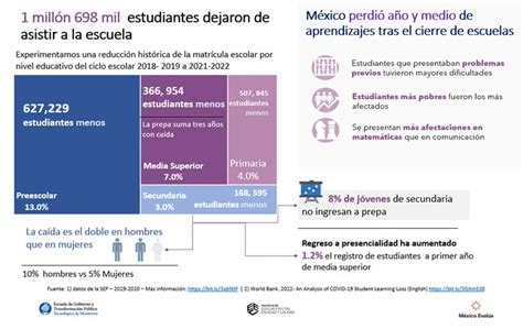 Marco Curricular General 2022 Una Oportunidad Perdida Para La