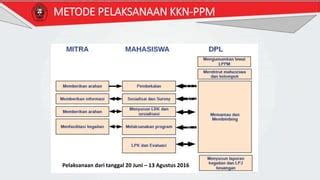 PPT KKN PEDURUNGAN 2016 Pptx