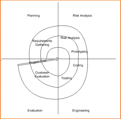 Spiral Model | Bagyatech