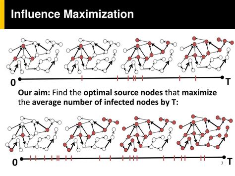 PPT Influence Maximization In Continuous Time Diffusion Networks