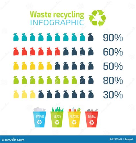 Waste Recycling Infographic Stock Vector Illustration Of Idea