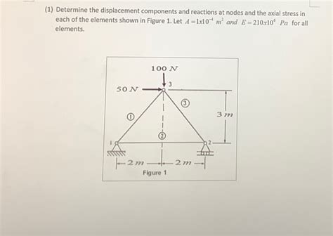 Solved For The Plane Truss Composed Of The Three Elements Chegg