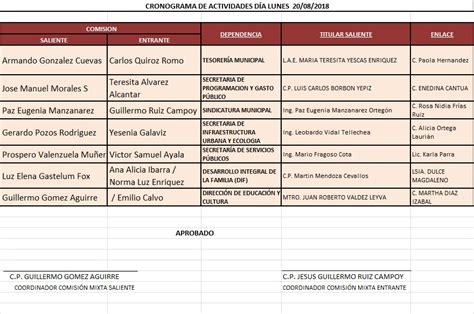 Proceso De Entrega Recepci N Navojoa Nos Necesita A Todos