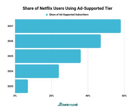 How Many Subscribers Does Netflix Have 2024