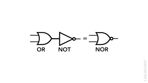 Different Types Of Logic Gates, IC Numbers, Tables,, 47% OFF