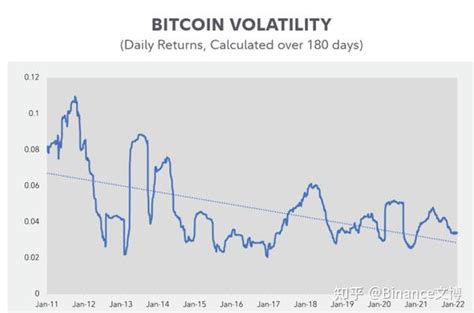 富达研究报告：比特币为什么极具波动性 知乎