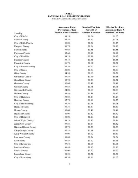 Virginia Income Tax Brackets 2021 Wearnery