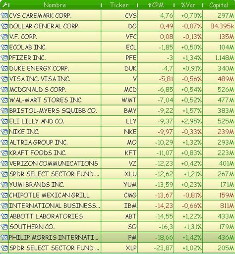 Mejores Acciones De Bolsa