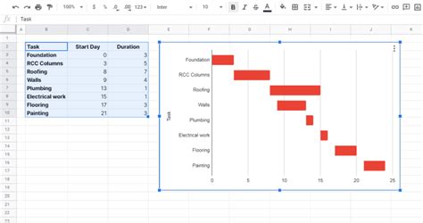 Gantt Chart Google Sheets Gantt Chart Templates Google Docs Images