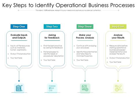 Key Steps To Identify Operational Business Processes Presentation