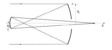 3: Gregorian telescope. | Download Scientific Diagram