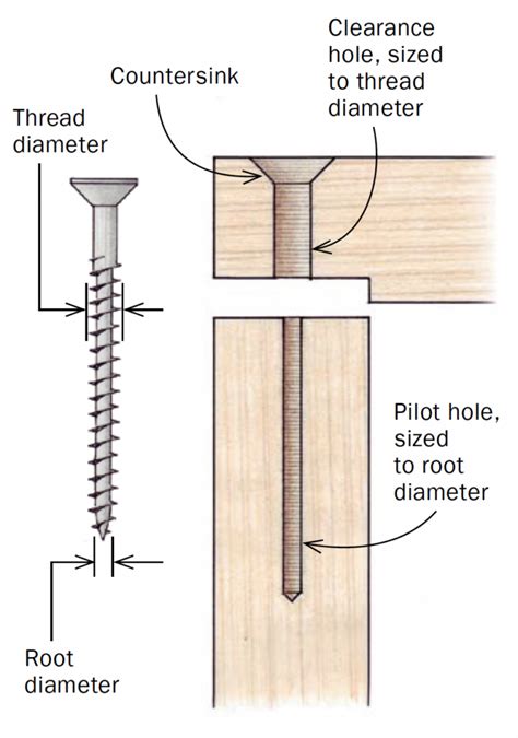 Corner Joint Screw At Phillip Pusey Blog