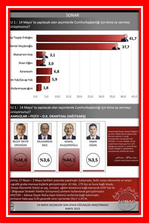 Stratejist Galip Lhaner On Twitter Se Im Sonu Lar N Y Llard R Do Ru