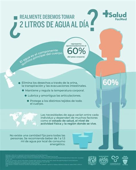 Realmente Debemos De Tomar Vasos De Agua Al D A Salud Facmed