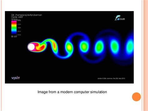 Fluid flow visualization