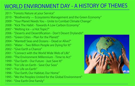 Quotes About Environmental Protection. QuotesGram