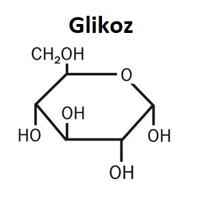 Glikoz Glikoz Urubu Nedir Ve Ne I E Yarar Glikoz Ekerdir Kan