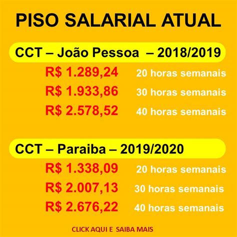 Piso Salarial De Farmaceutico - Piso salarial do farmacêutico em 2022: tabela atualizada - M2farma