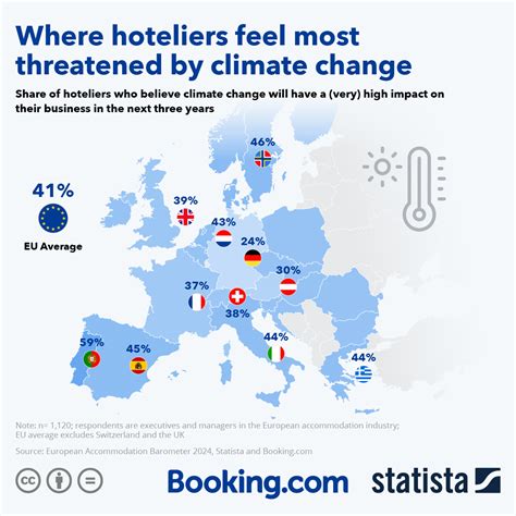 Chart Where Hoteliers Feel Most Threatened By Climate Change Statista