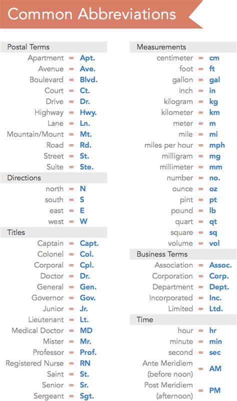 Grammar Abbreviations And Acronyms