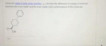 Answered Using This Table Of Axial Strain Energies Calculate The