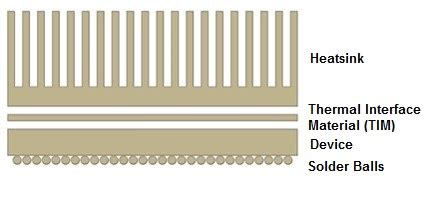 Heatsink - what is a heatsink? how it works, and types available